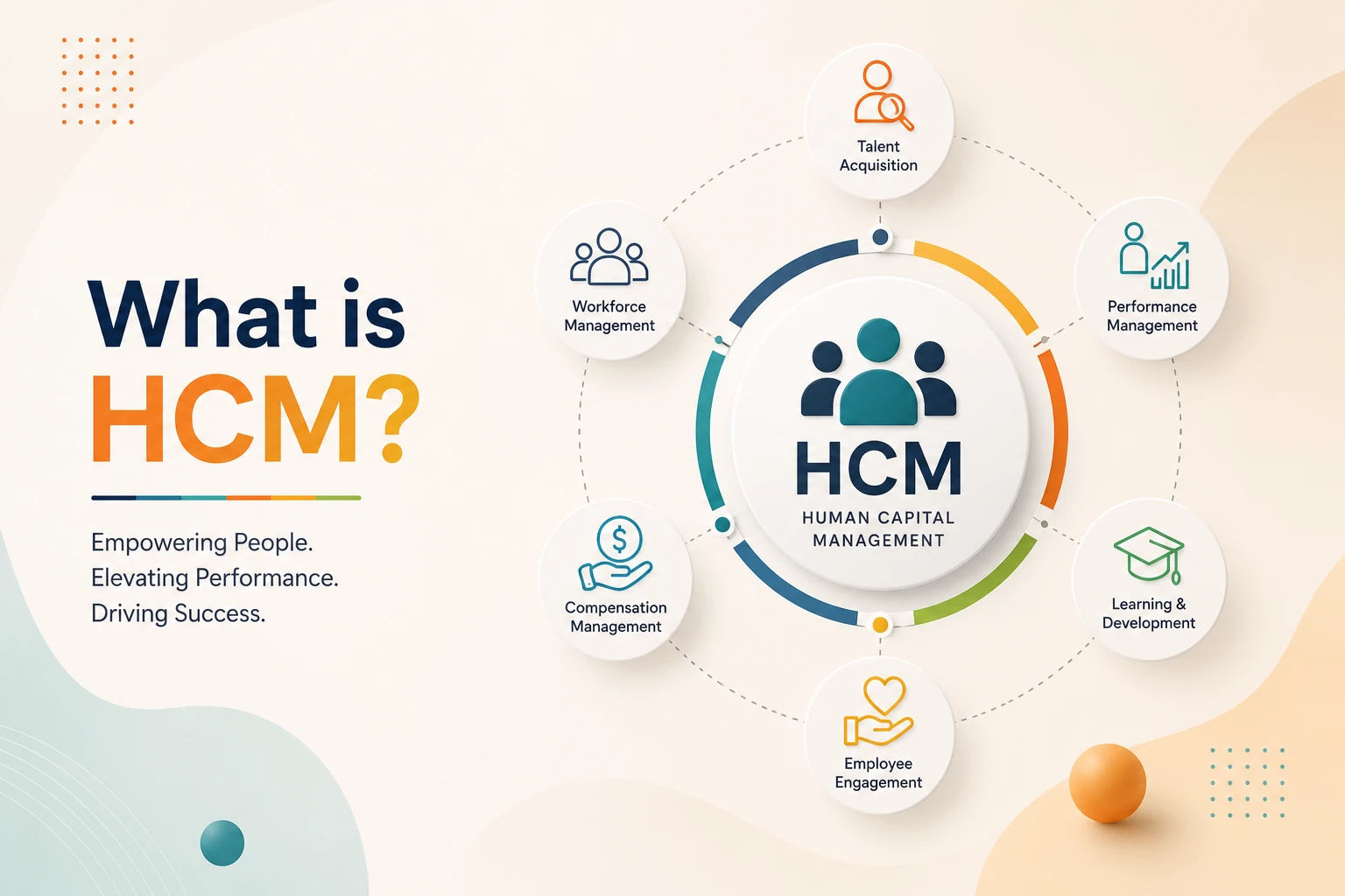 what-is-hcm