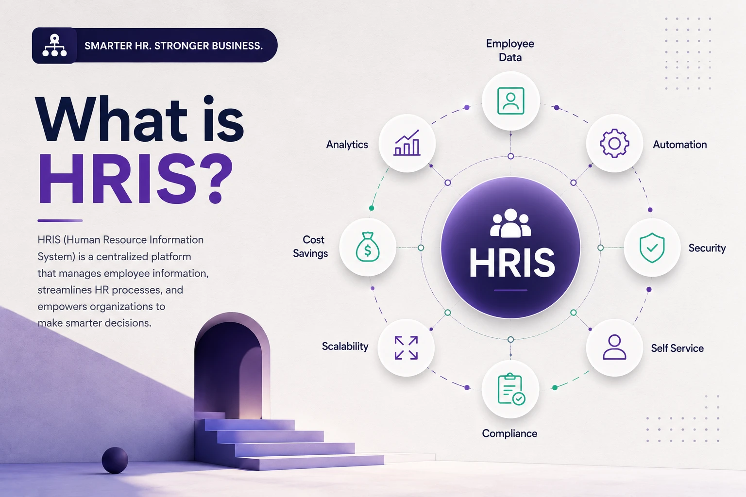 what-is-hris