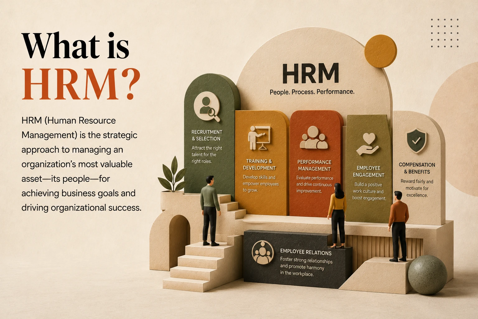 what-is-hrm