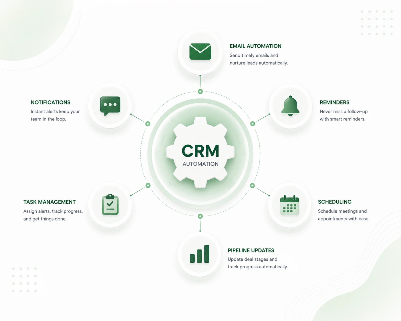 Crm Automation