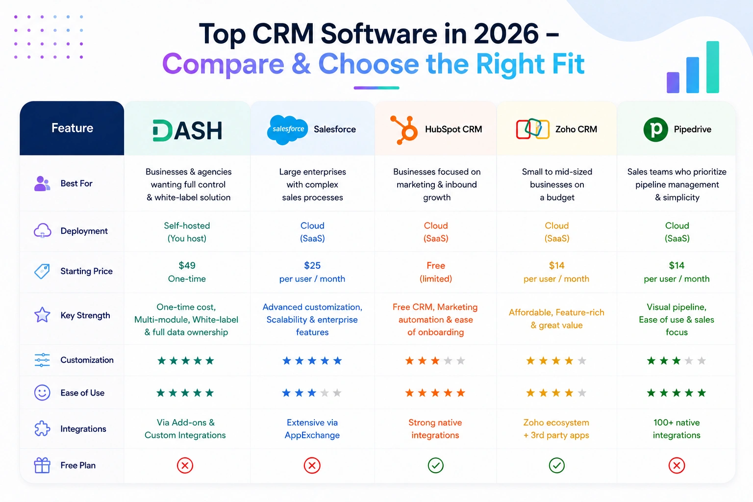 crm software comparison