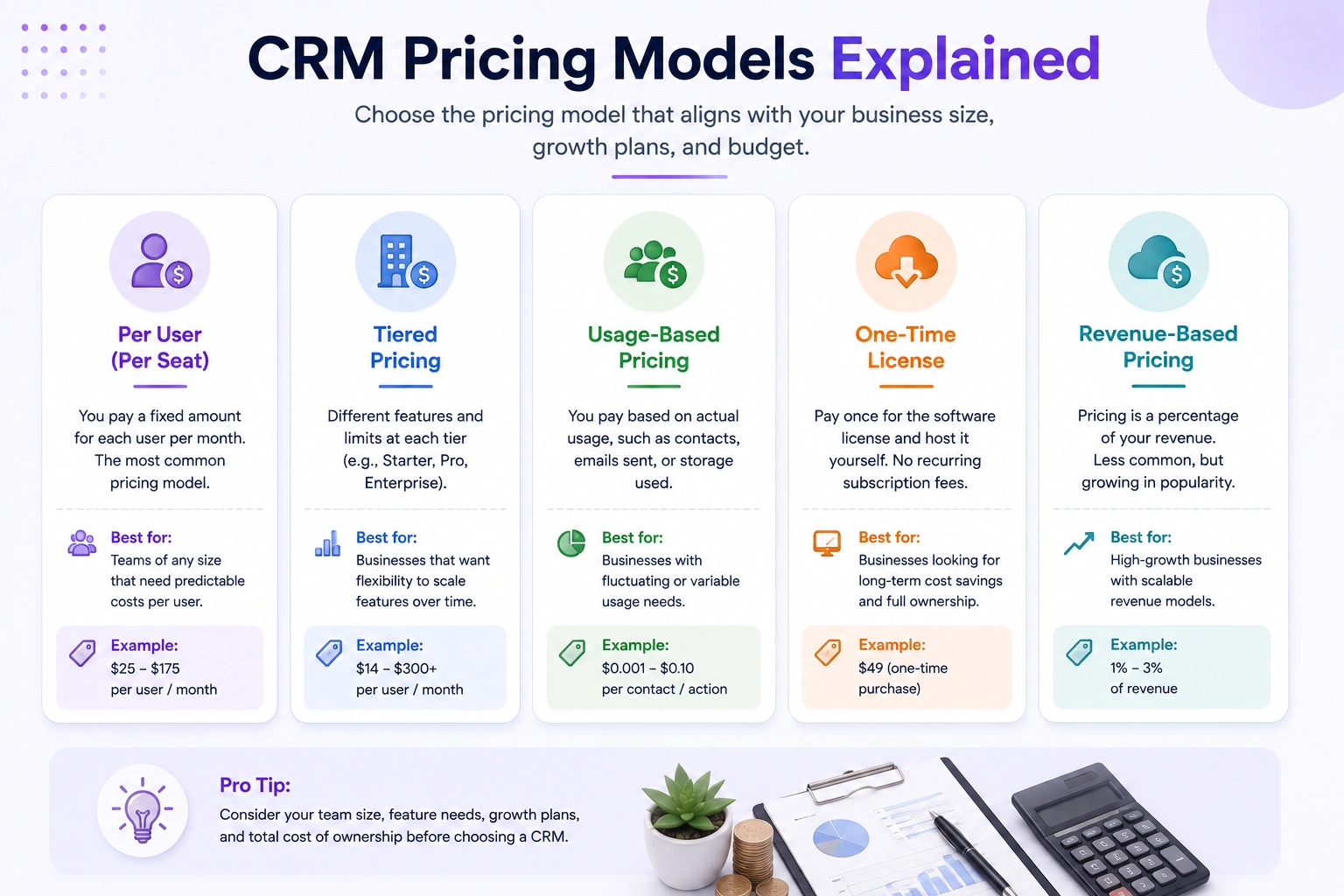 crm software pricing