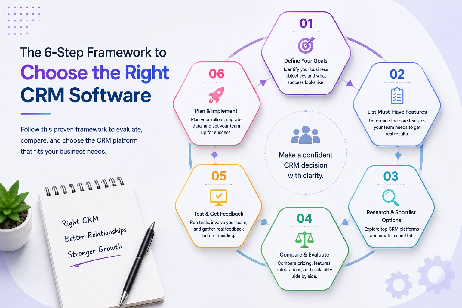 how to choose crm software