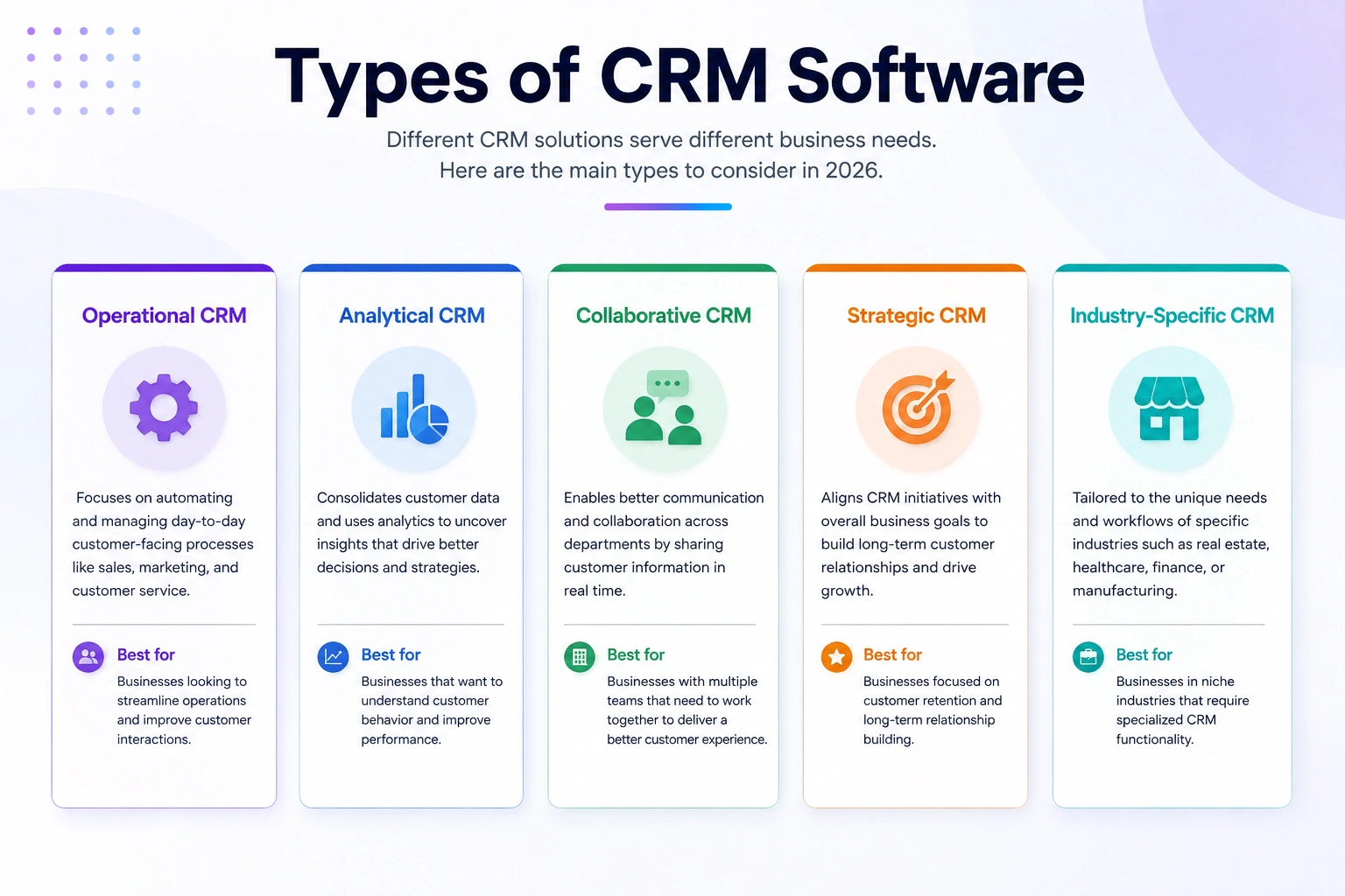 the types of crm software