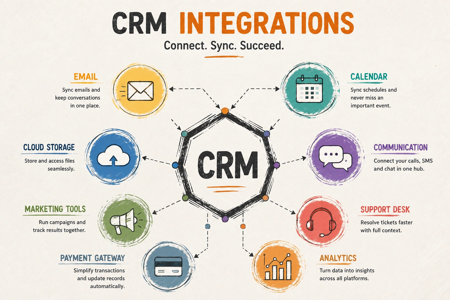 CRM Workflow Integration