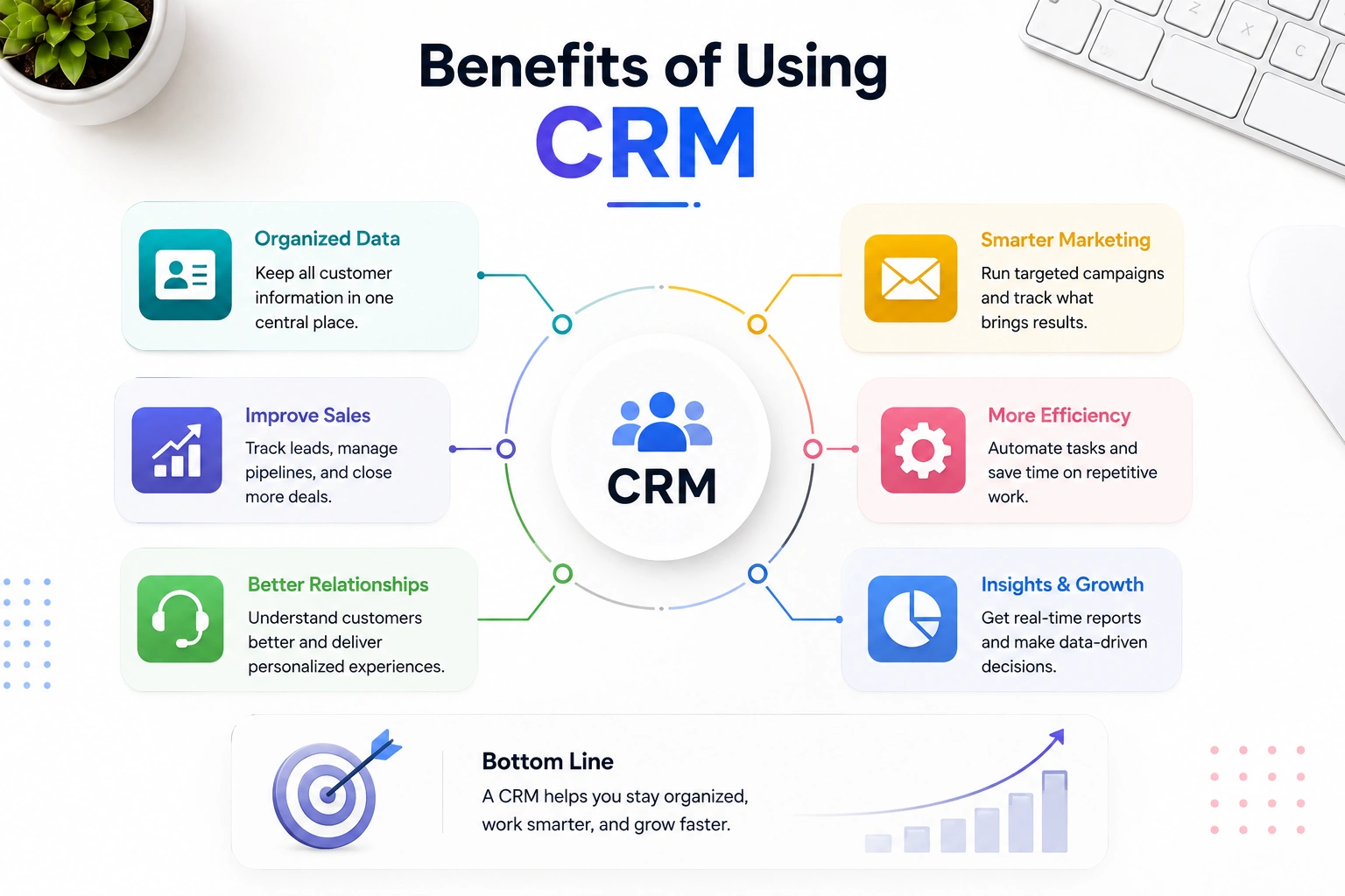 Benefits of Using crm