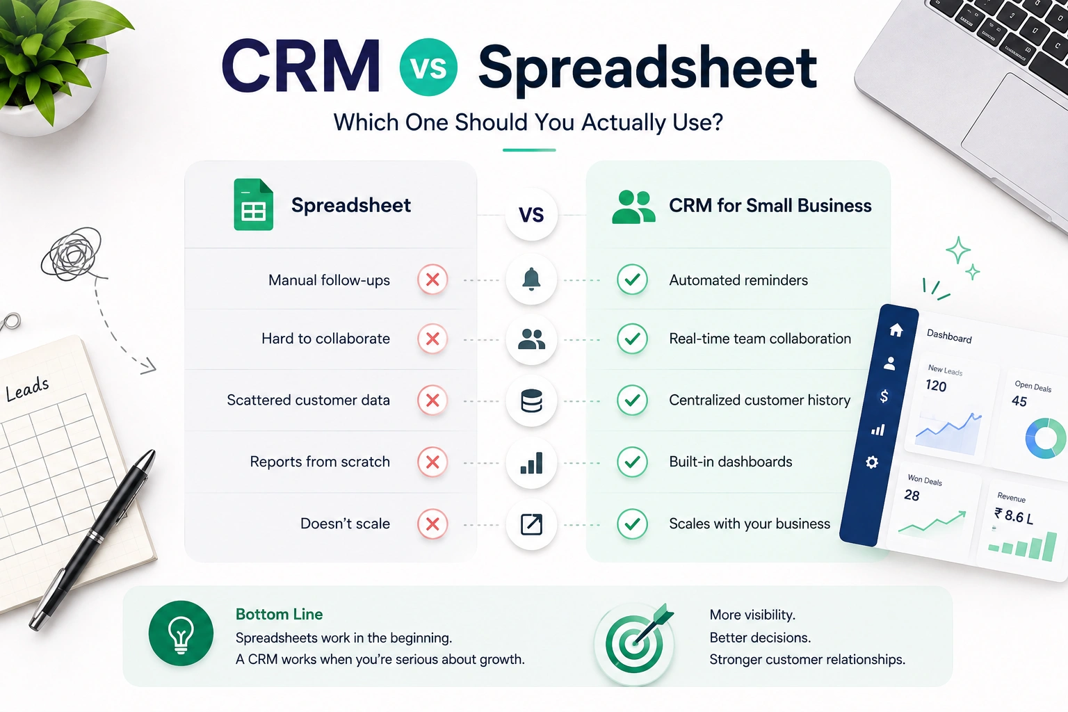 CRM vs Spreadsheet