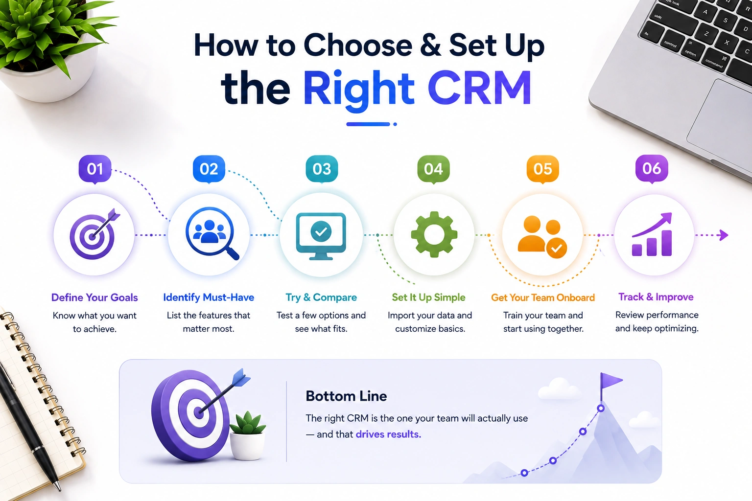 How to Choose CRM Software
