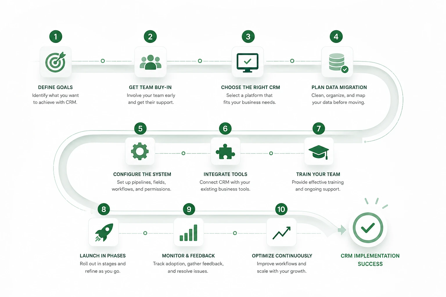 crm implementation process
