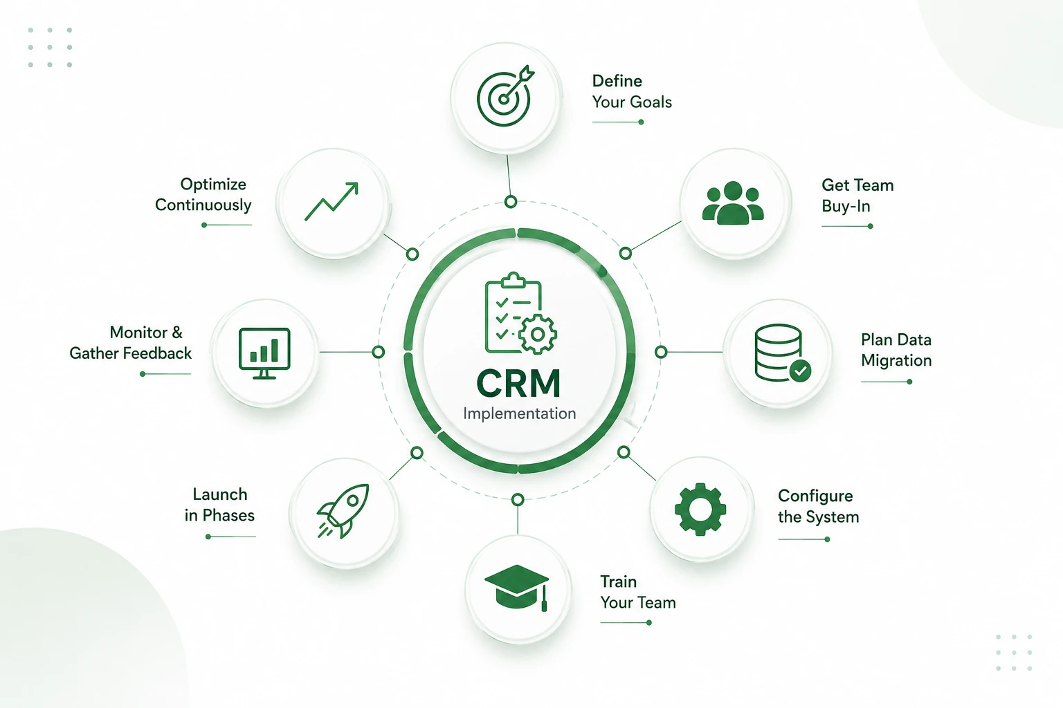 crm implementation