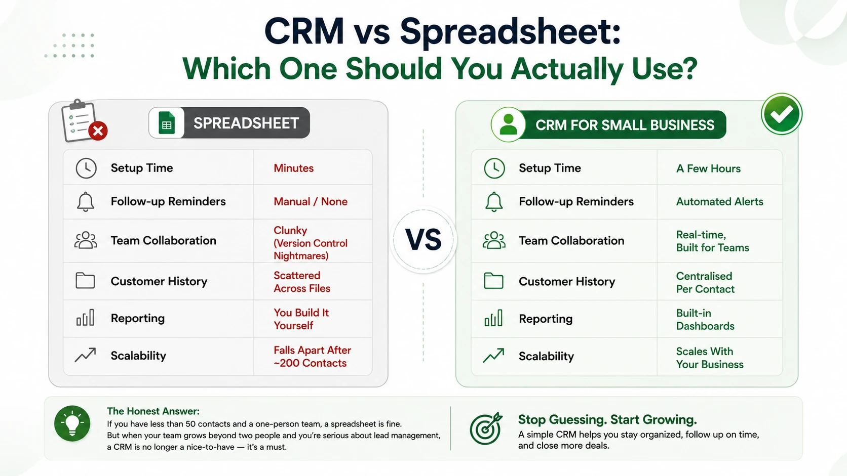 crm vs spreadsheet