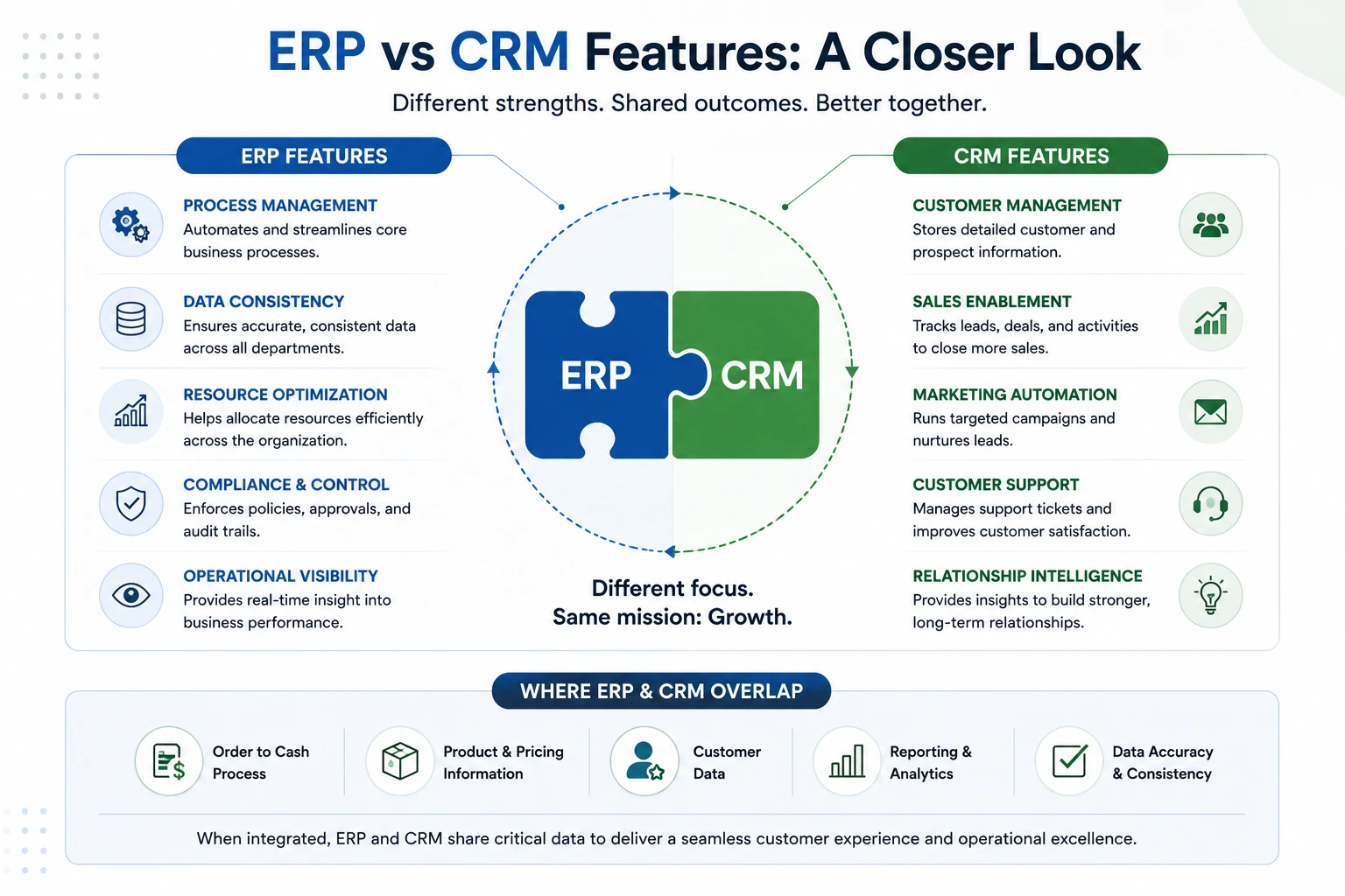 erp vs crm features: a closer look