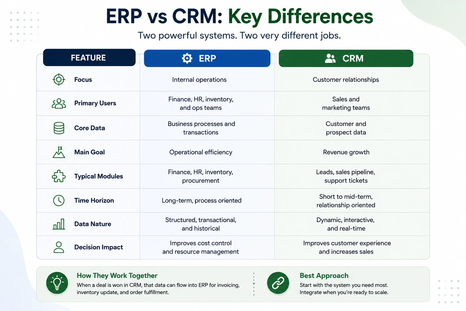 what is erp?