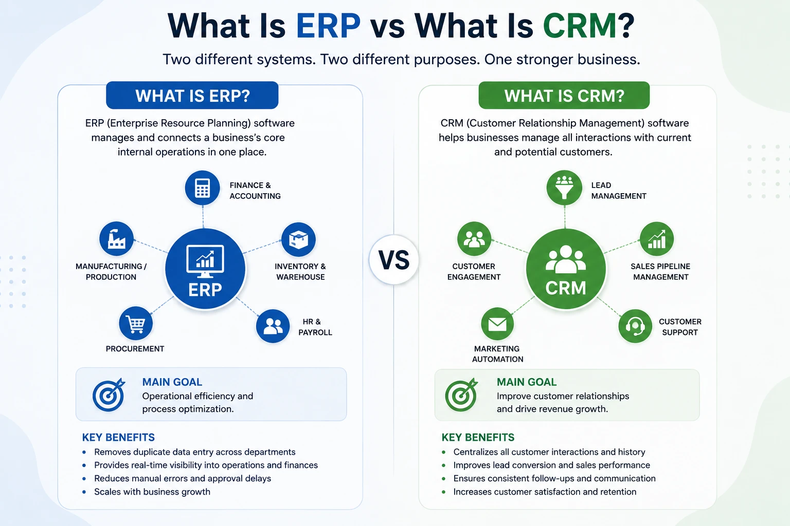 what is erp?