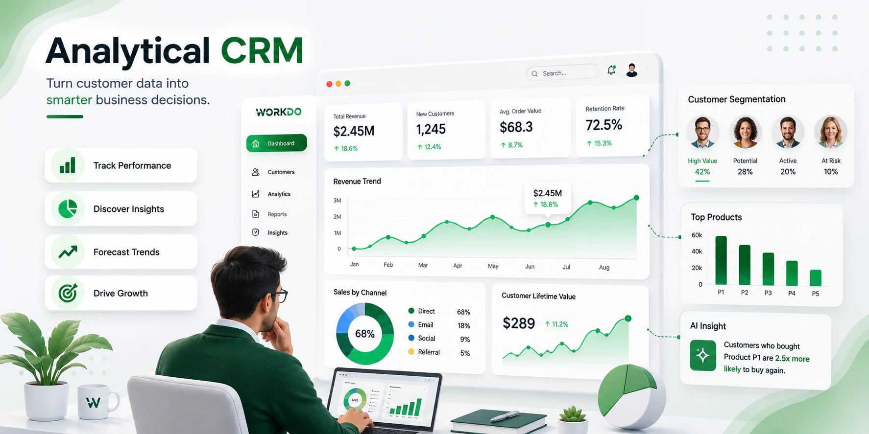 analytical crm