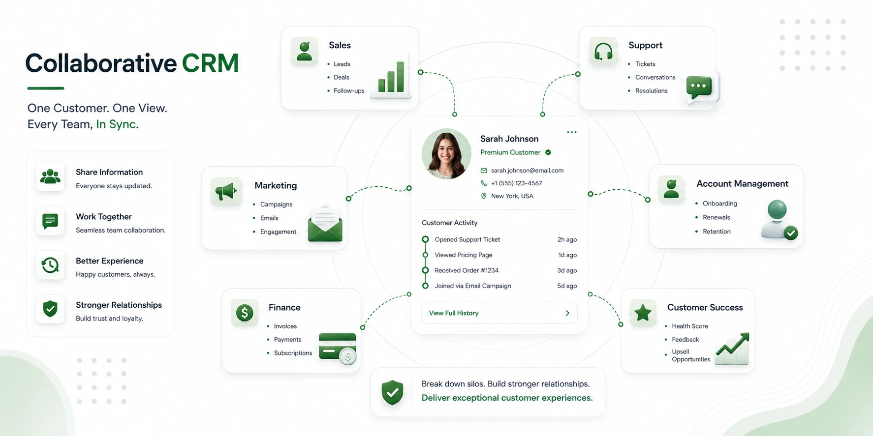 collaborative crm
