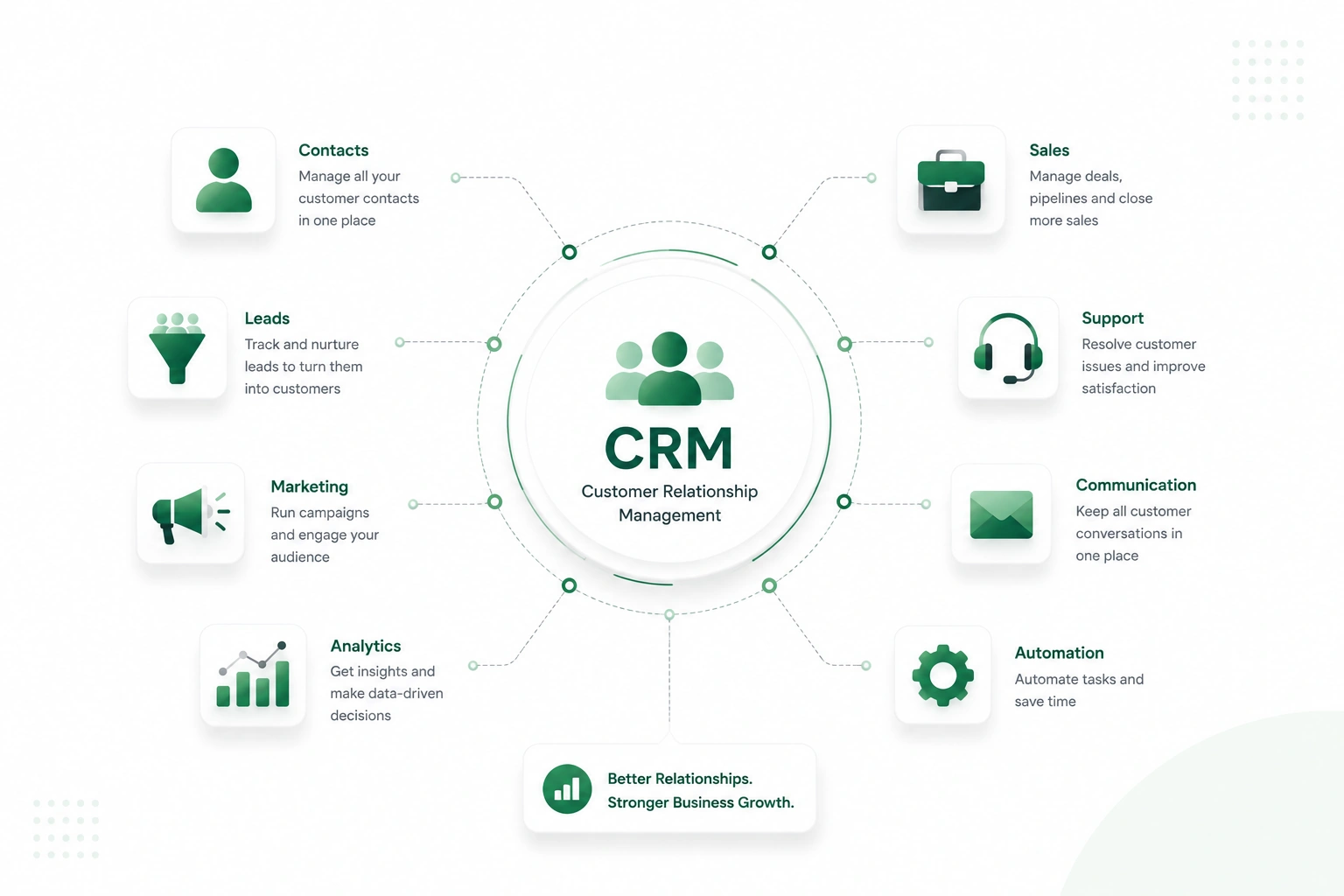 customer relationship management