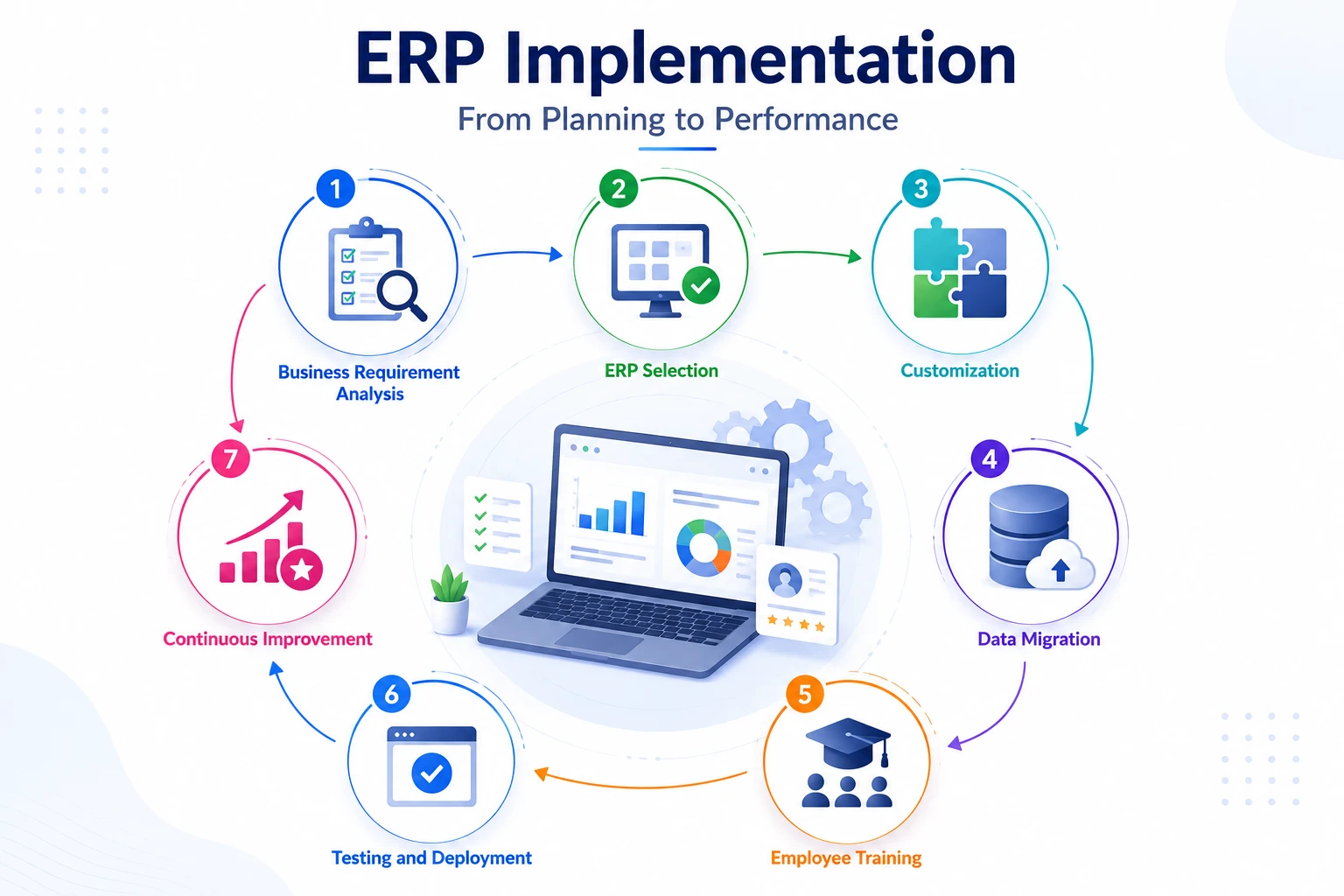 ERP Implementation