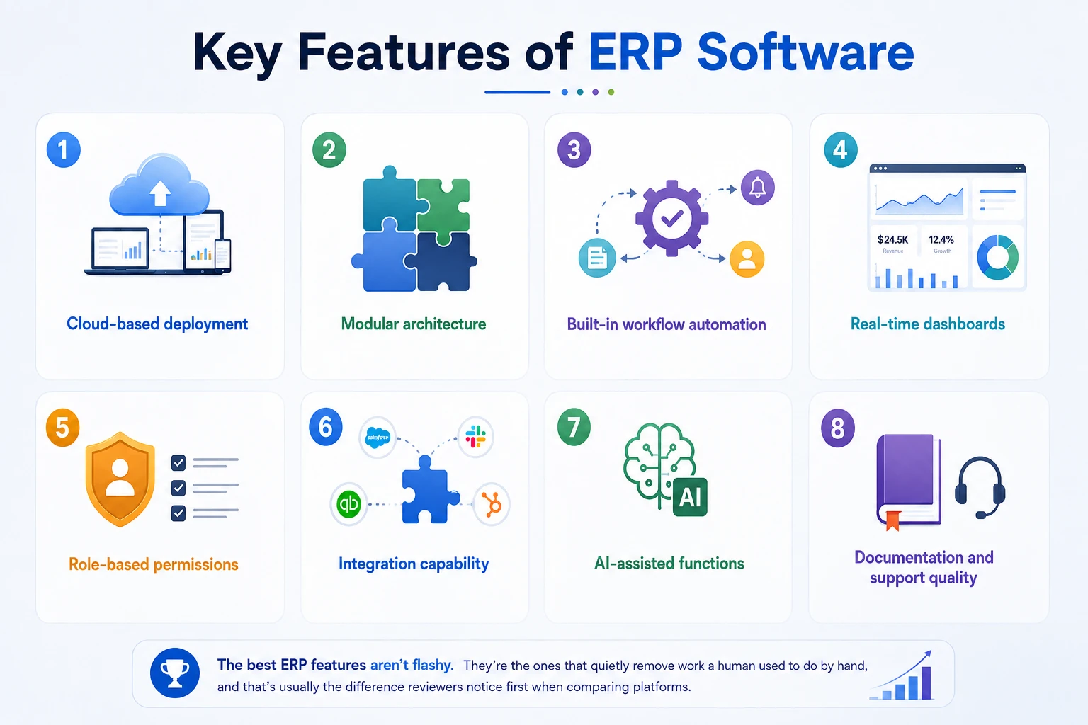 Key Features of ERP Software