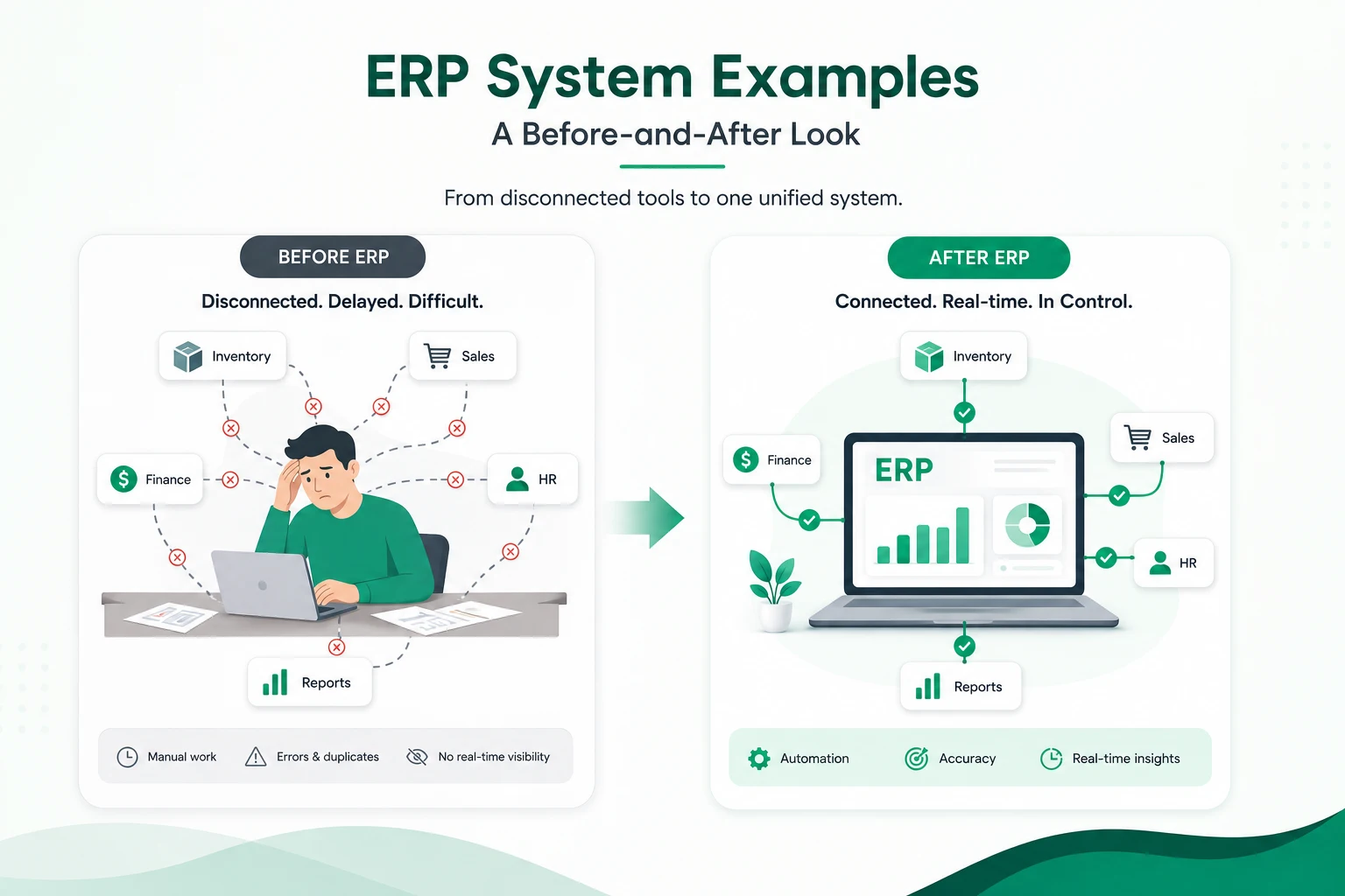 examples of erp systems