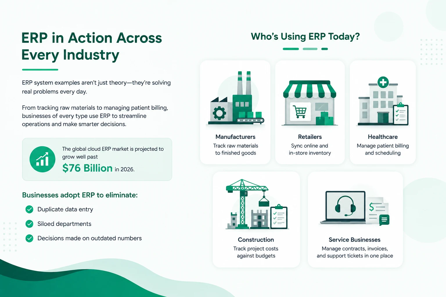 Industry-Wise ERP Examples
