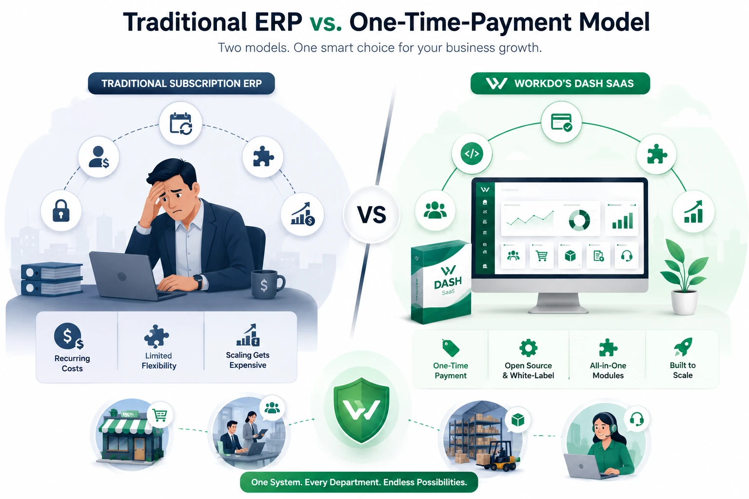 Traditional ERP vs. a One-Time-Payment Model