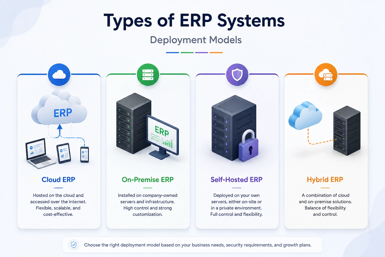 Types of ERP Systems