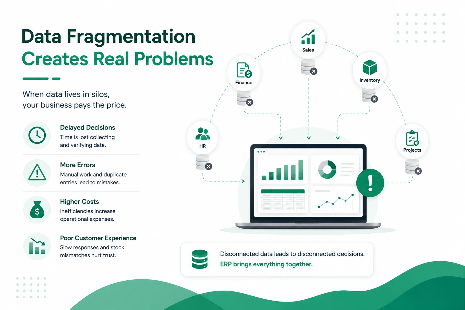 Data Fragmentation Challenges