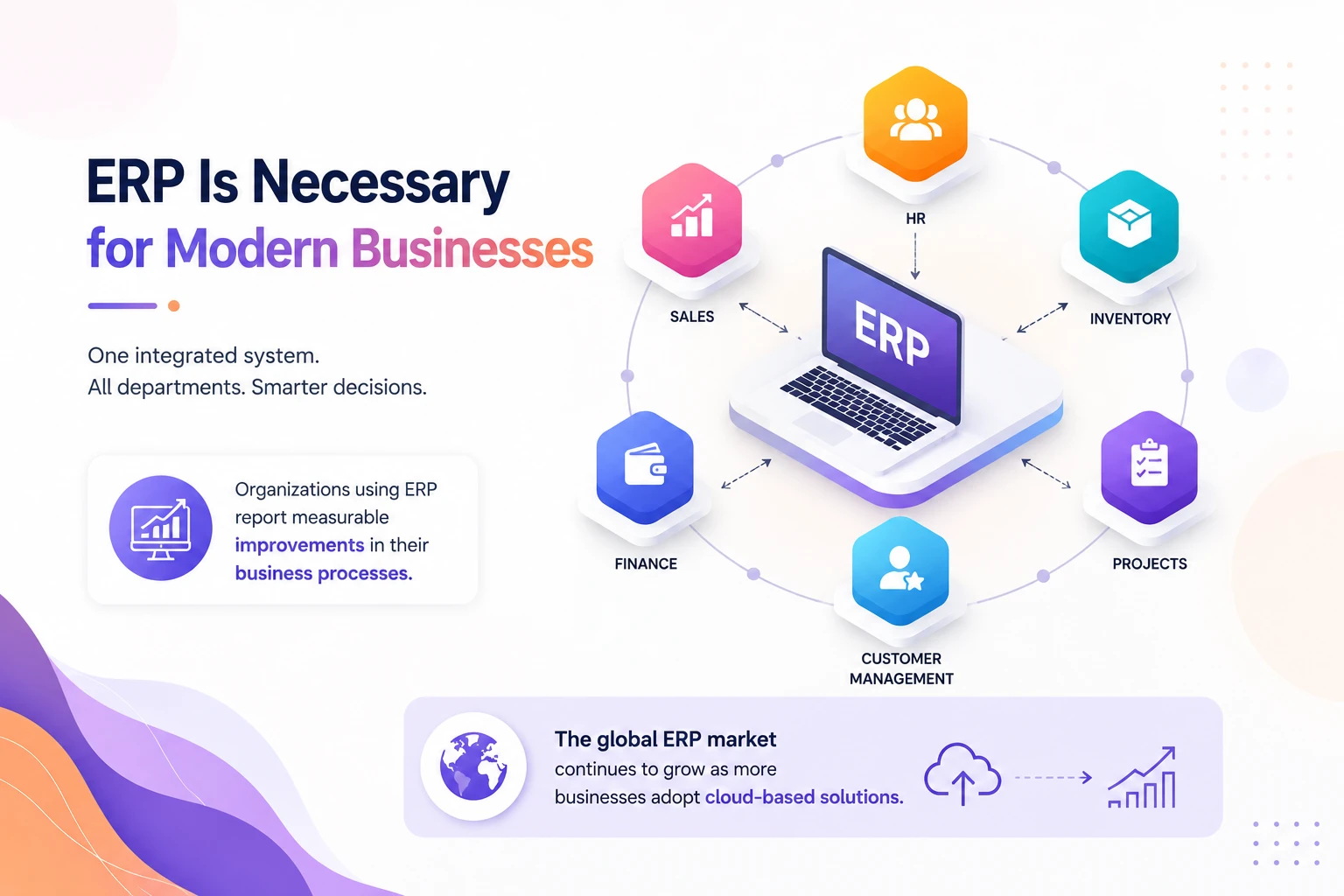 ERP Is Necessary for Modern Businesses