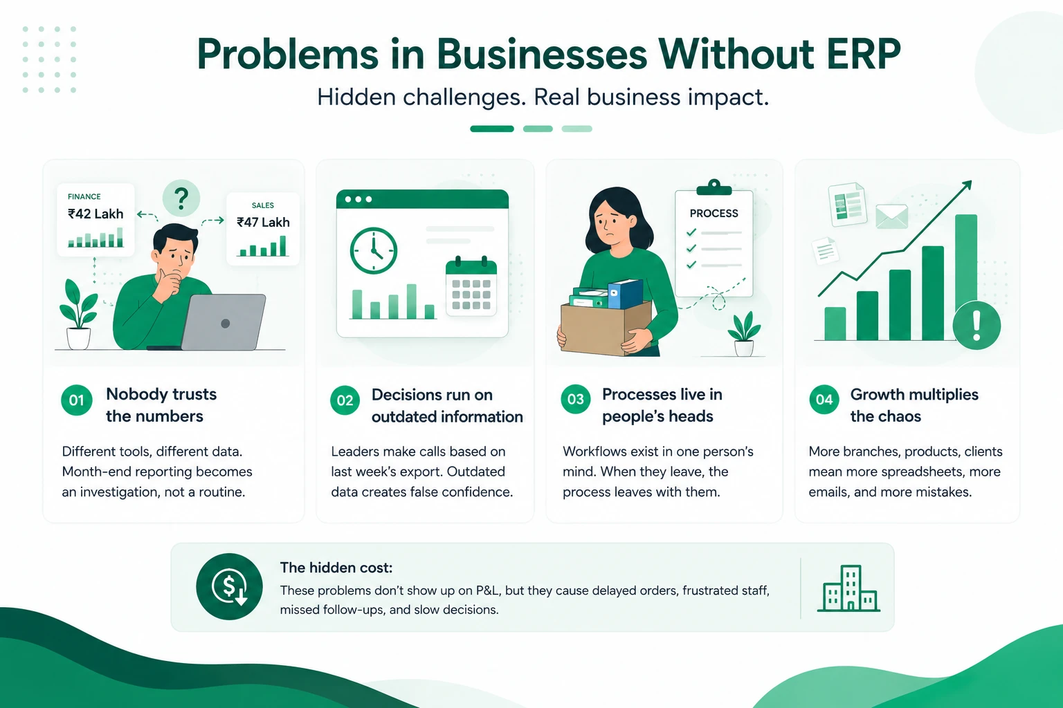 Problems in Businesses Without ERP
