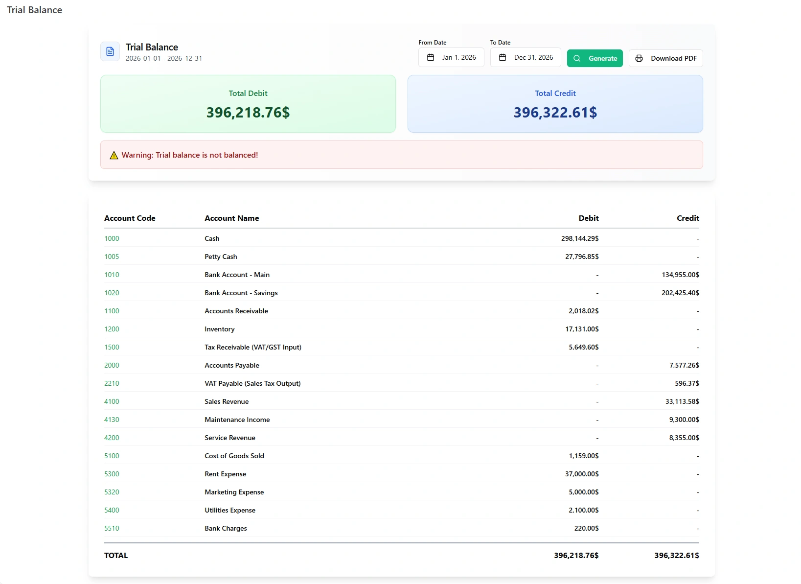 accounting system trial balance