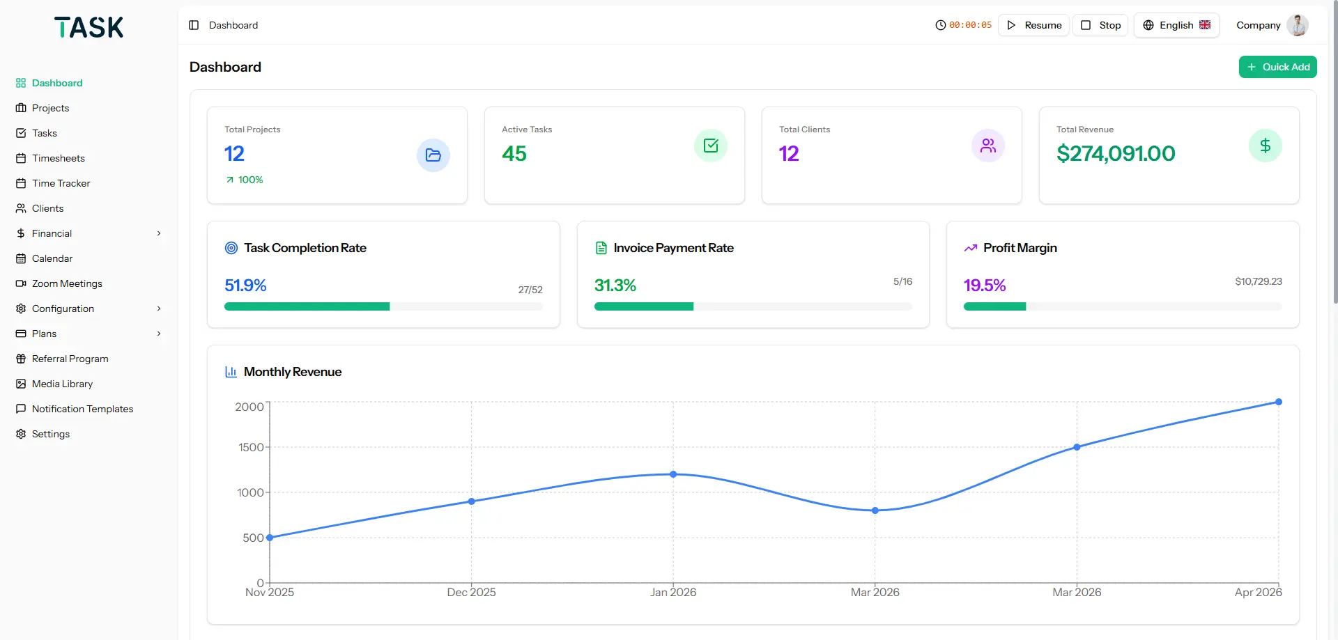 task management system project