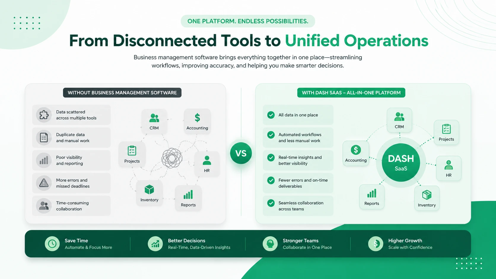 inventory and operations