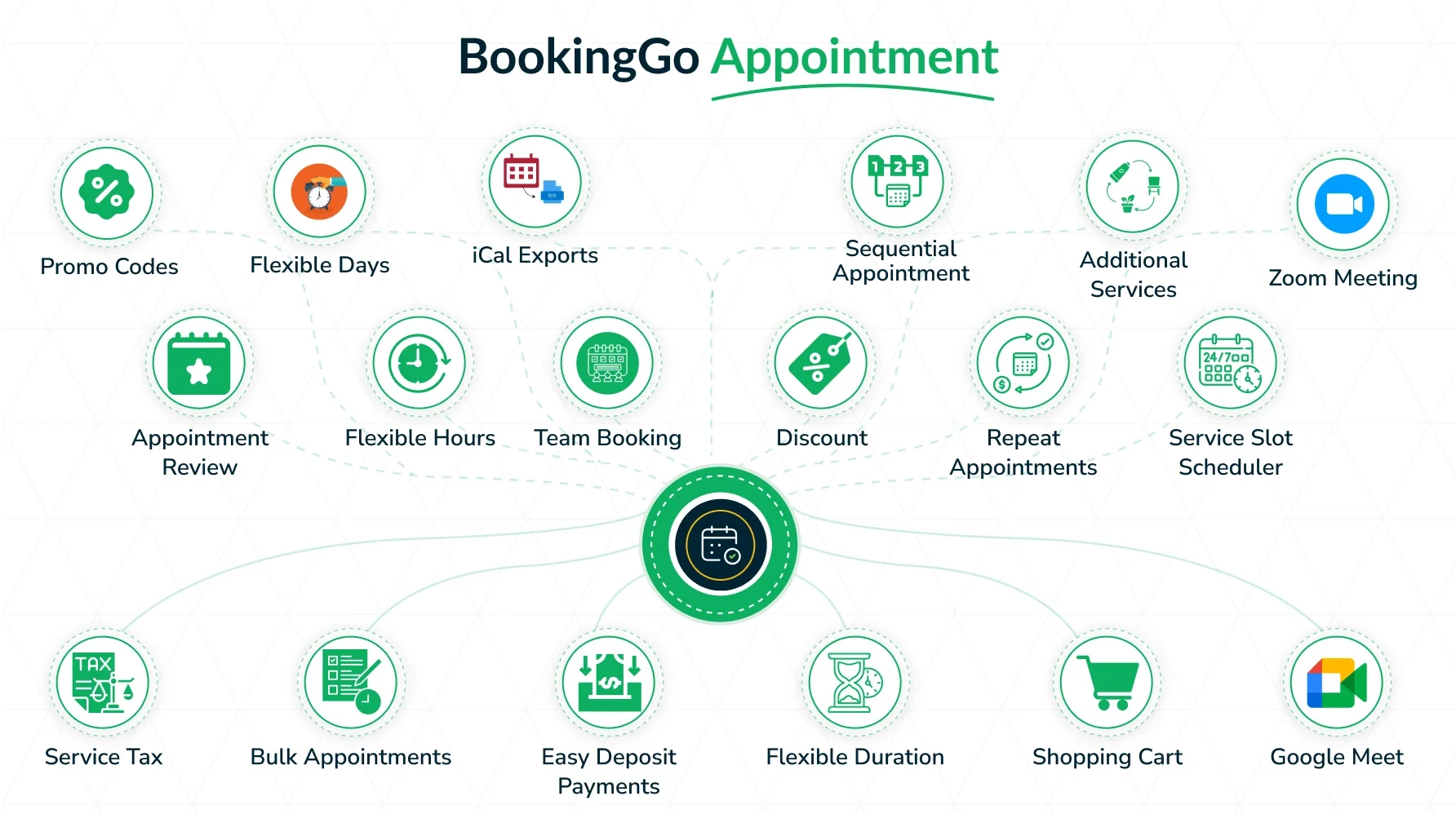 appointment add-ons