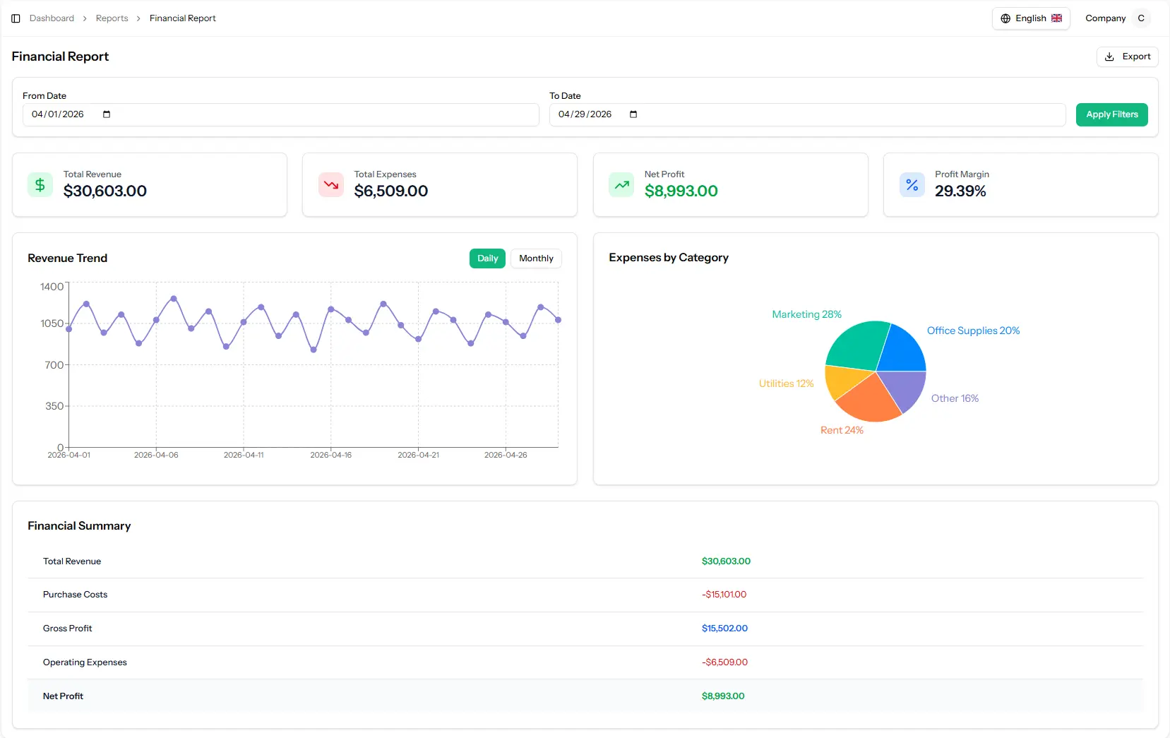 pos dashboard - sales summary screen