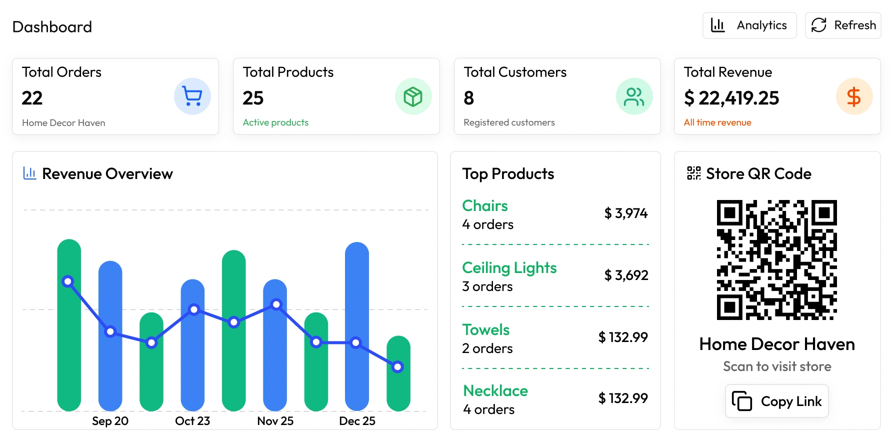 store management dashboard
