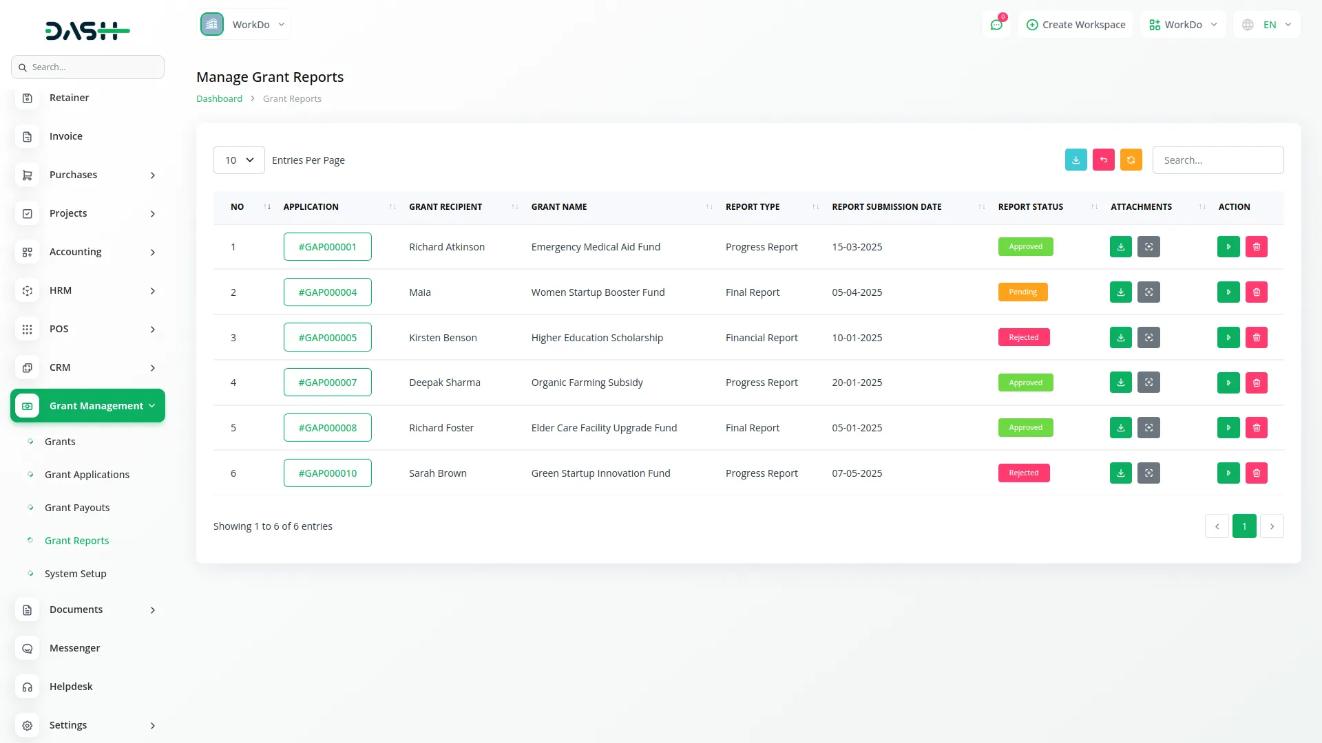 Grant Management