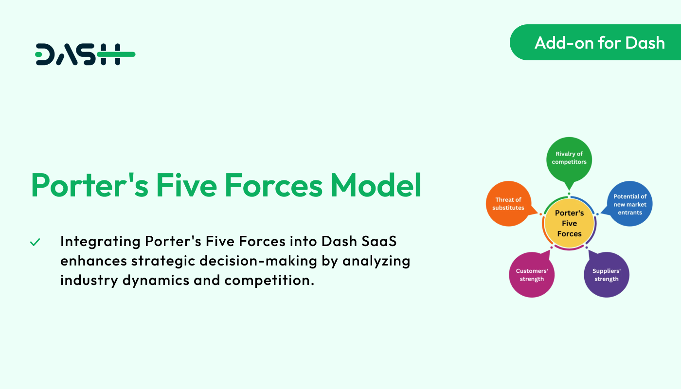 Porter’s Five Forces Model – Dash SaaS Add-on - WorkDo