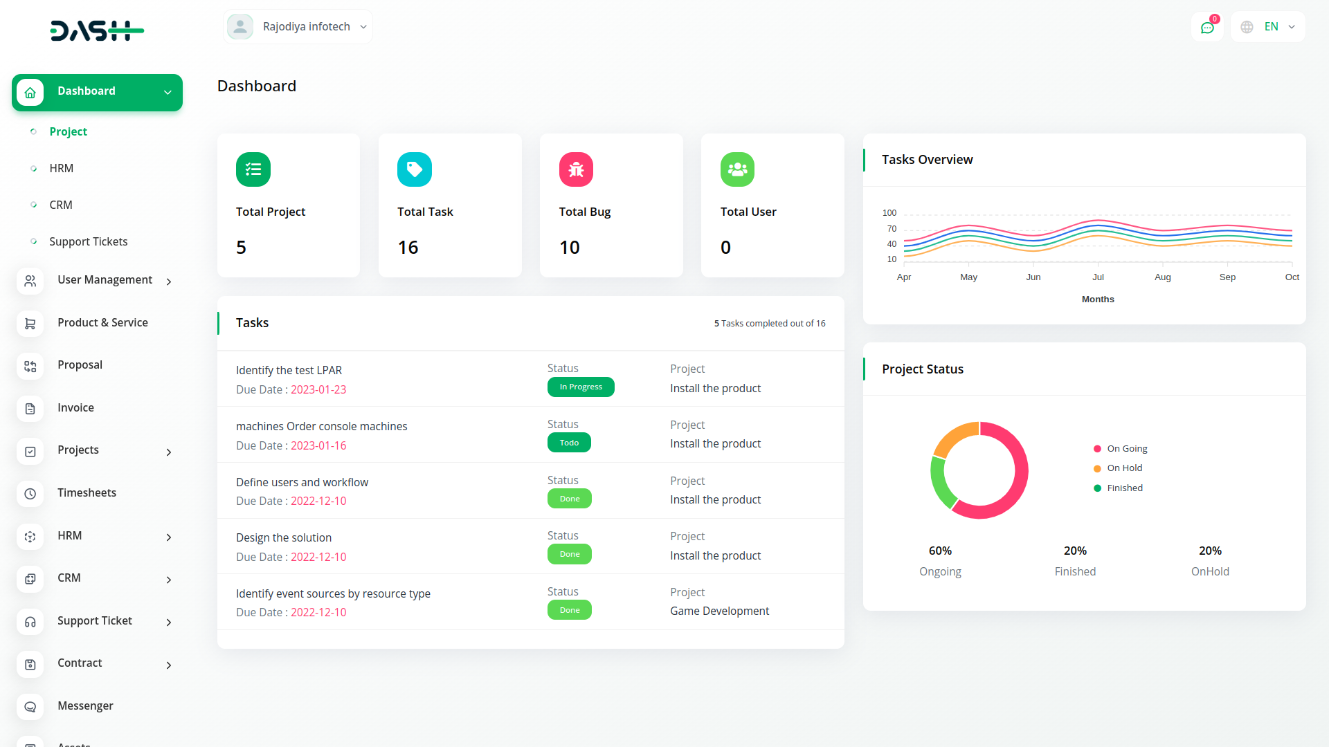 Project Template – Dash SaaS Add-on
