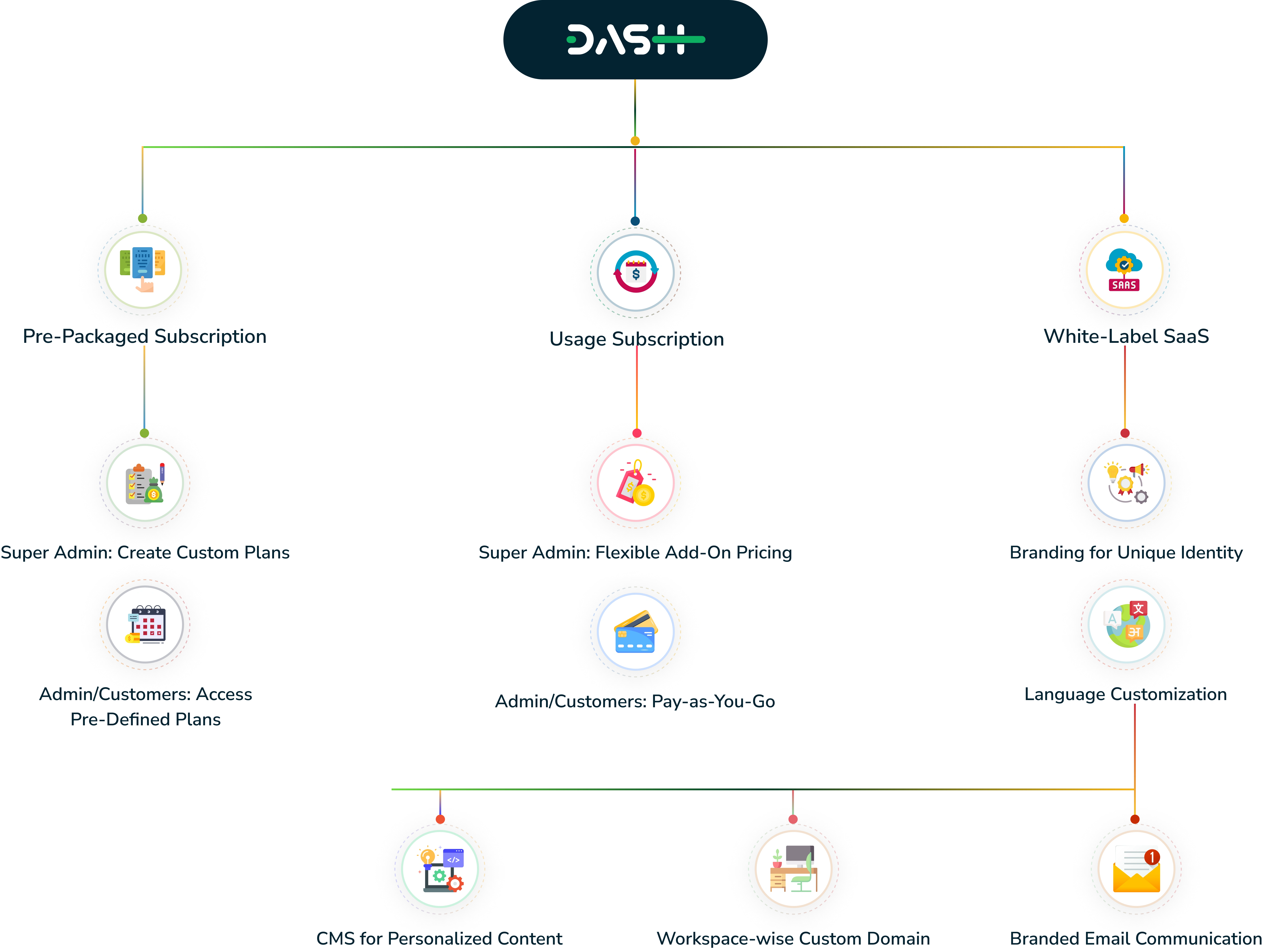 Dash Decoding