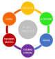 Pest Analysis Model