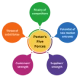Porter'S Five Forces Model
