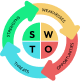 SWOT Analysis Model – Dash SaaS Add-on