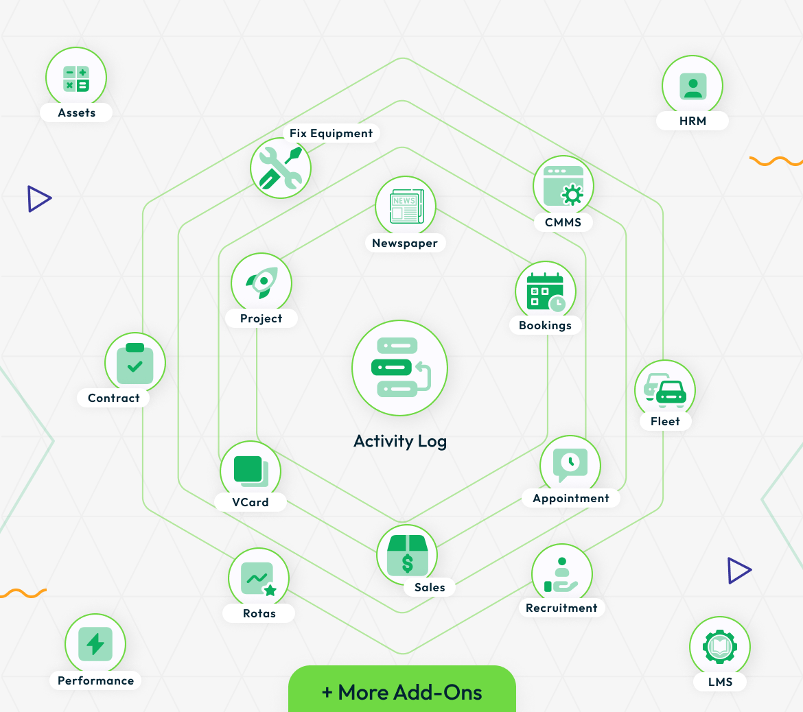 Activity Log