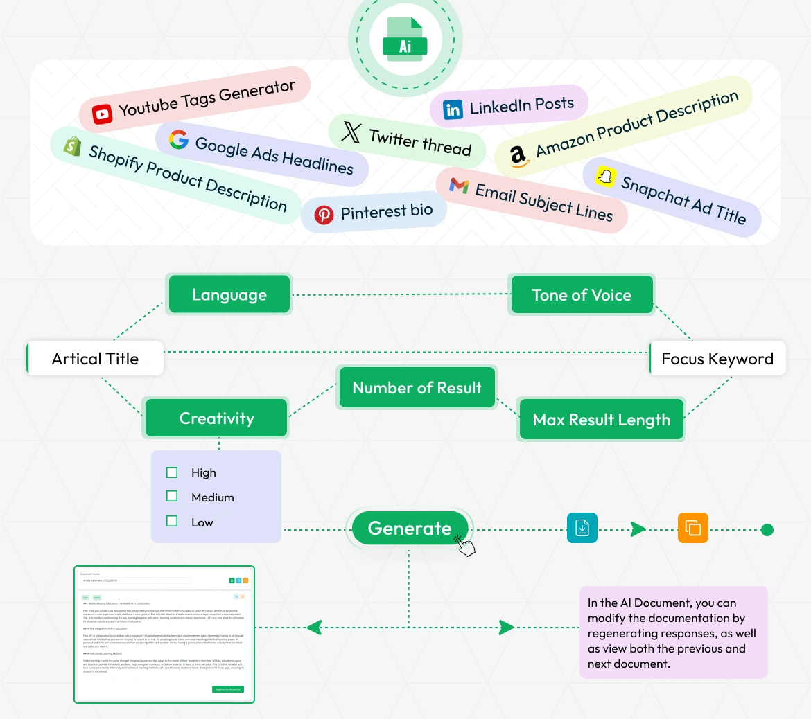 AI Document