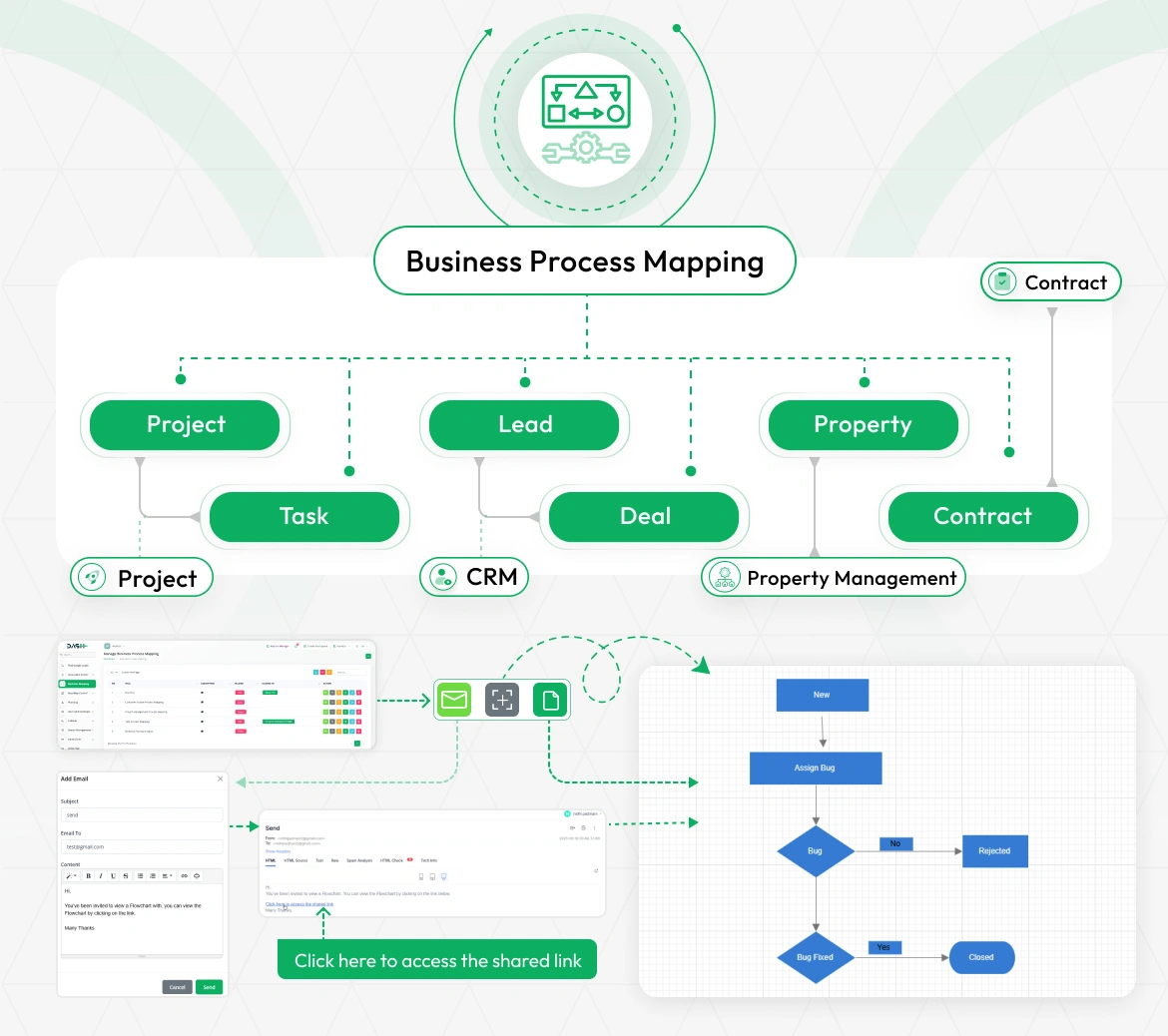 Business Process Mapping