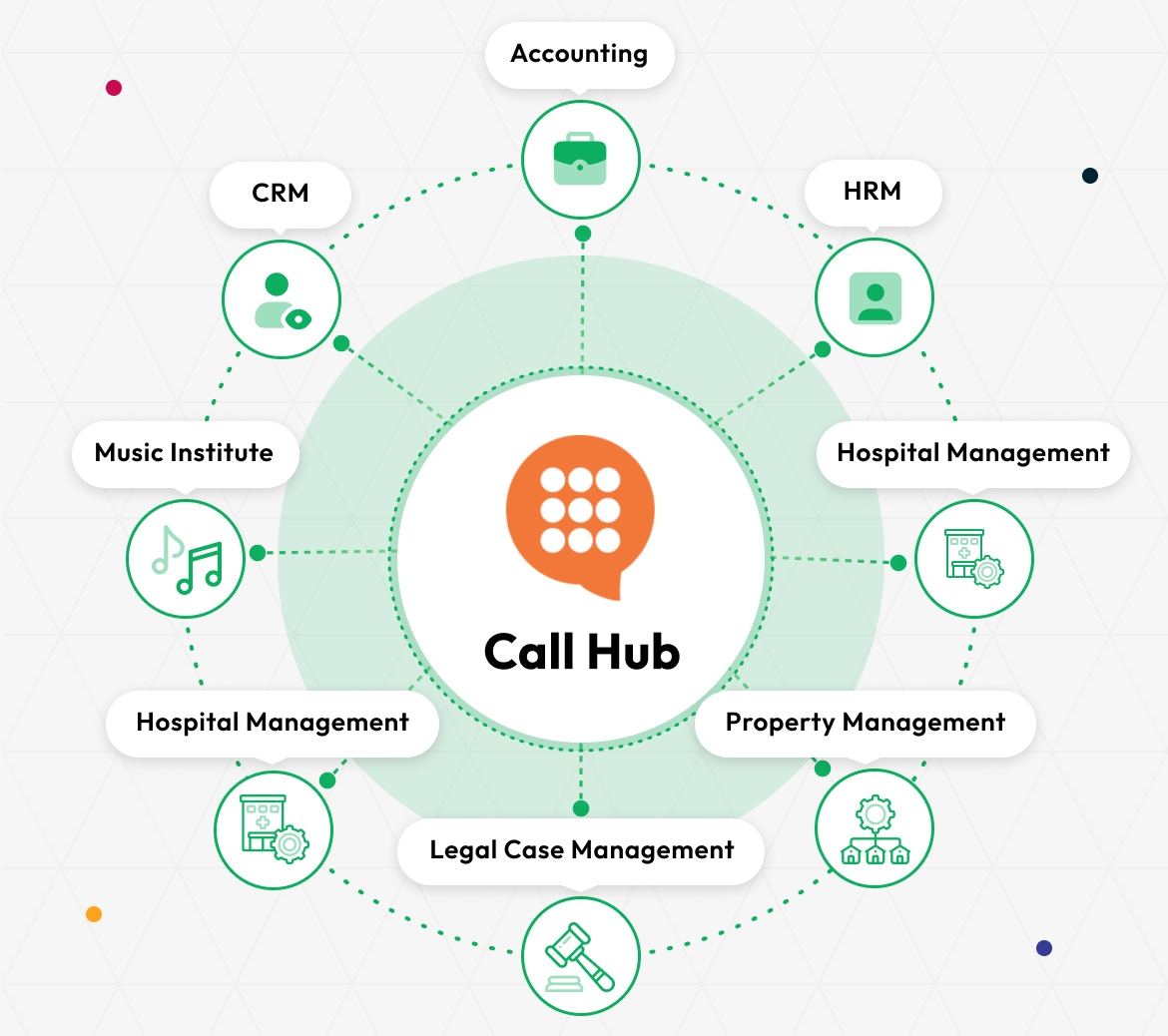 Call Hub