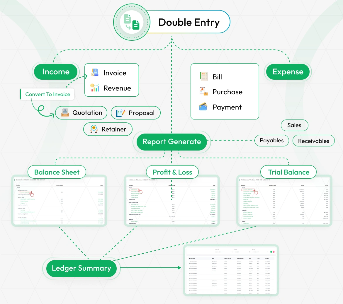 Double Entry