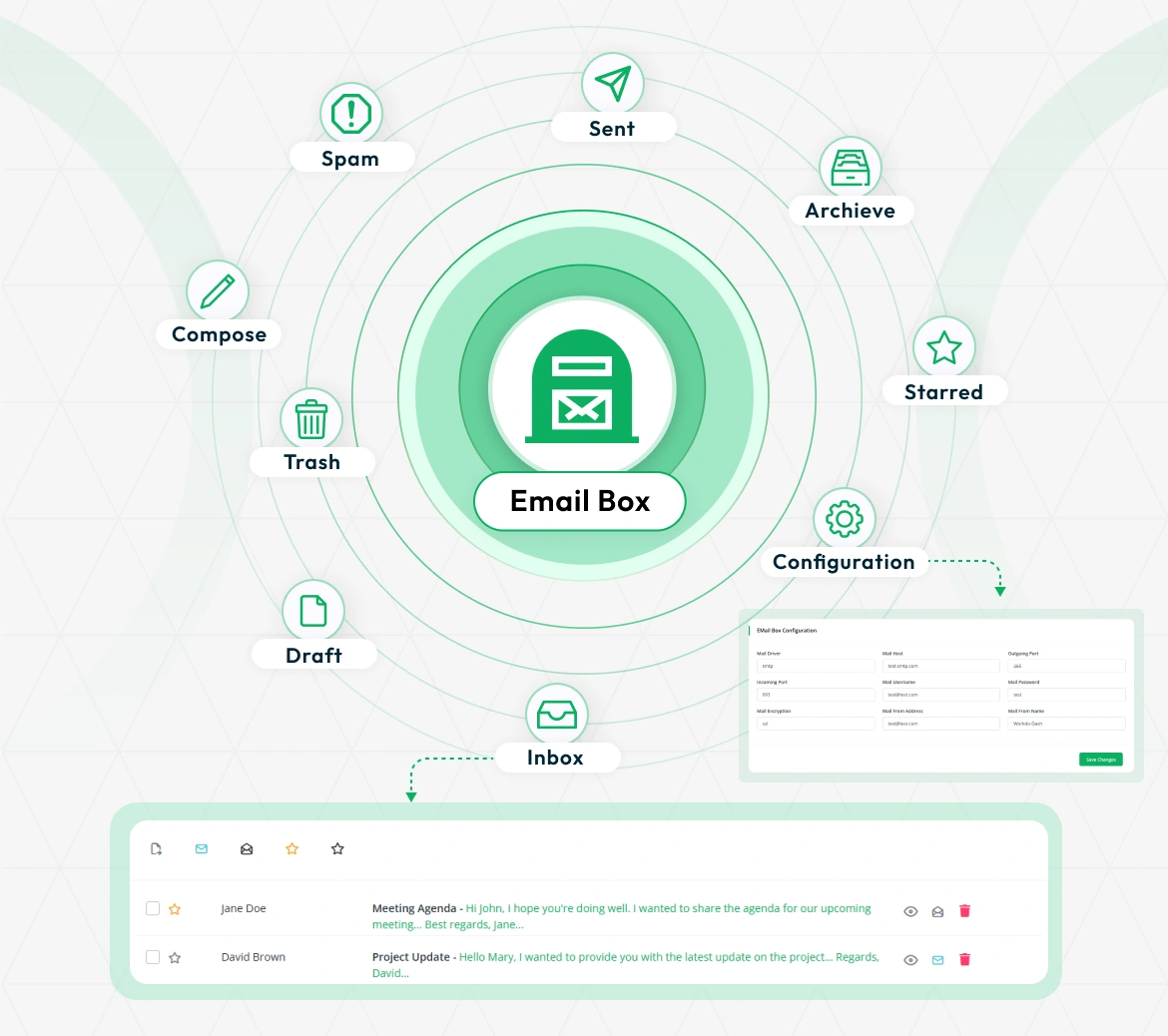 EMail Box