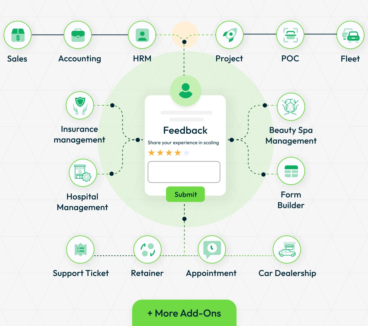 Feedback